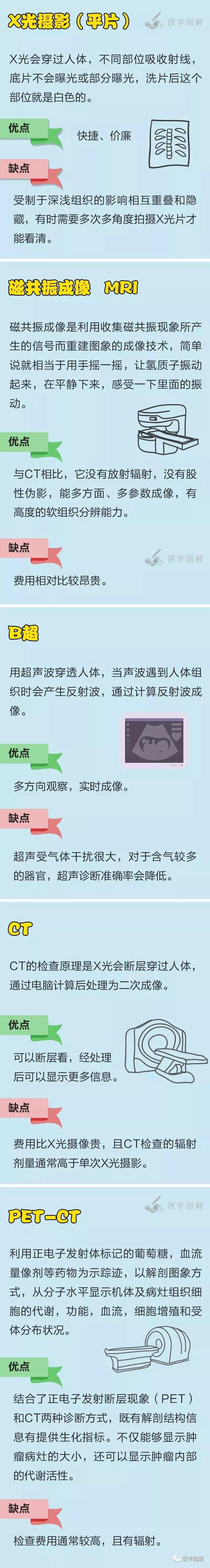 邵陽(yáng)電動(dòng)鉛門(mén)銷(xiāo)售,手動(dòng)防護(hù)鉛門(mén)安裝,邵陽(yáng)市福祥射線(xiàn)防護(hù)器材有限公司